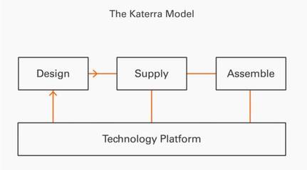 軟銀集團(tuán)8.65億美元投資美國裝配式建筑公司